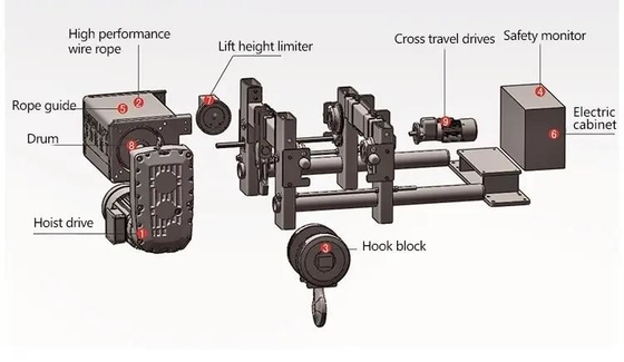 alzamiento de cuerda de arriba de alambre de Crane Low Headroom European Type de la viga del doble 20ton