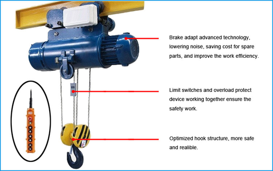 Control pendiente 0.5-20 Ton Electric Wire Rope Hoist con el interruptor de límite