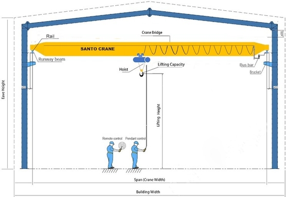 Grúa de puente de alta resistencia del haz de Santo sola 10 Ton Overhead Crane With Hoist