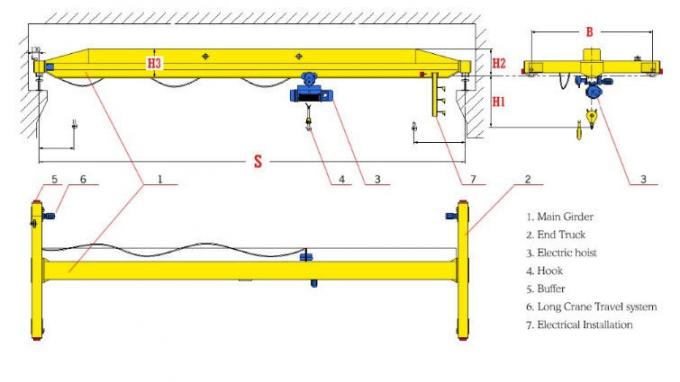Sola viga Crane With Eleltric Hoist de arriba, grúas de 5~20 T de puente industriales